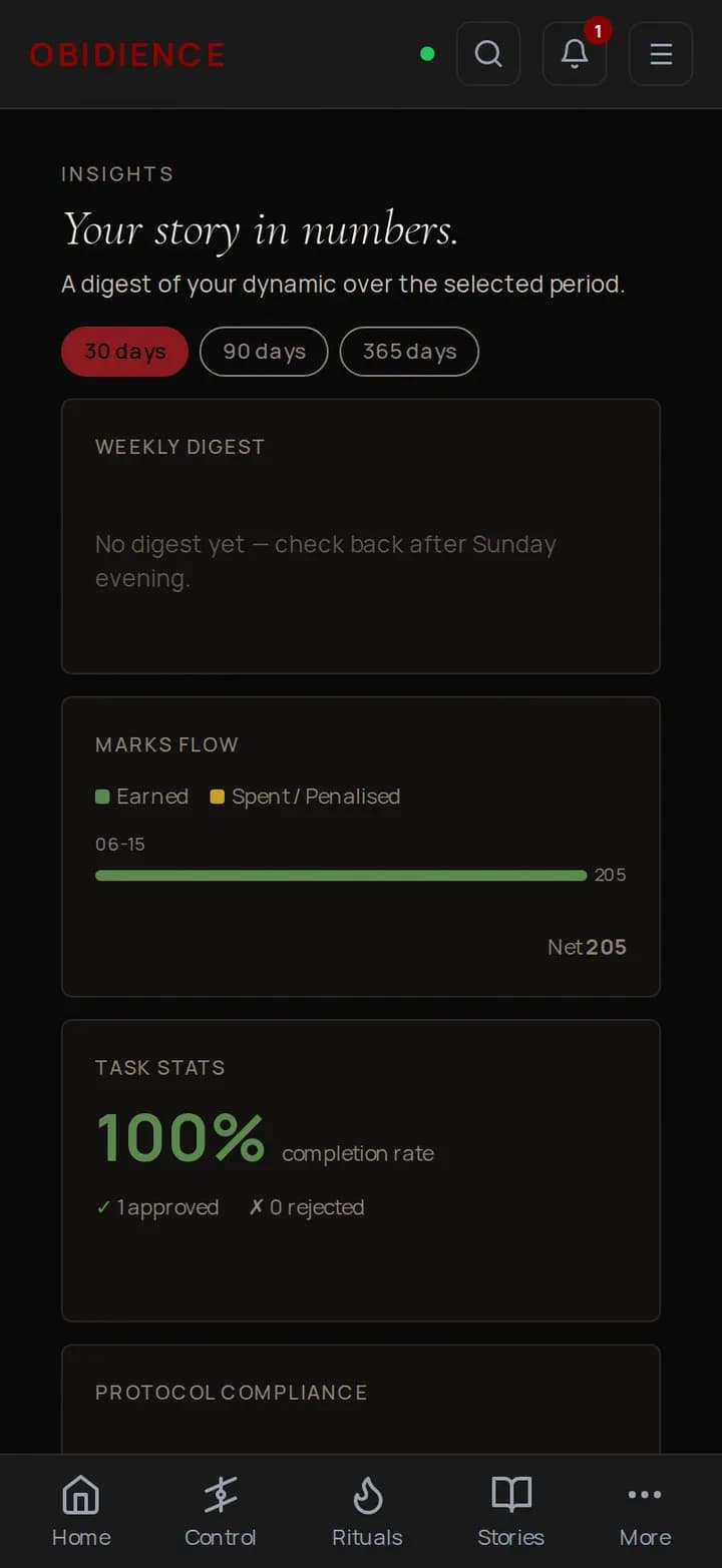 The Obidience insights screen on a phone, showing compliance charts, streak counters, and marks flow graphs.